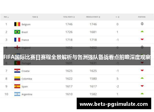 FIFA国际比赛日赛程全景解析与各洲强队备战看点前瞻深度观察