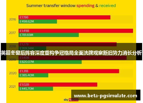 英超冬窗后阵容深度重构争冠格局全面洗牌观察新旧势力消长分析 英超冬窗后阵容深度重构争冠格局全面洗牌观察新旧势力消长分析