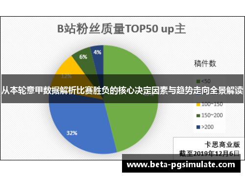 从本轮意甲数据解析比赛胜负的核心决定因素与趋势走向全景解读 从本轮意甲数据解析比赛胜负的核心决定因素与趋势走向全景解读