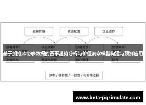 基于加维欧协联数据的赛事趋势分析与价值洞察模型构建与预测应用 基于加维欧协联数据的赛事趋势分析与价值洞察模型构建与预测应用