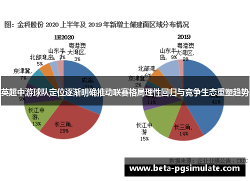 英超中游球队定位逐渐明确推动联赛格局理性回归与竞争生态重塑趋势 英超中游球队定位逐渐明确推动联赛格局理性回归与竞争生态重塑趋势